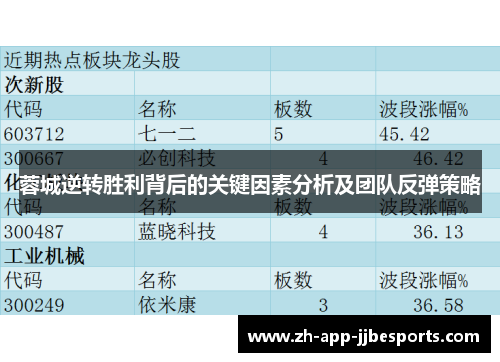 蓉城逆转胜利背后的关键因素分析及团队反弹策略