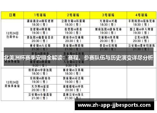 北美洲杯赛季安排全解读：赛程、参赛队伍与历史演变详尽分析