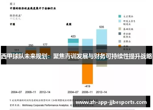 西甲球队未来规划:聚焦青训发展与财务可持续性提升战略 西甲球队未来规划:聚焦青训发展与财务可持续性提升战略