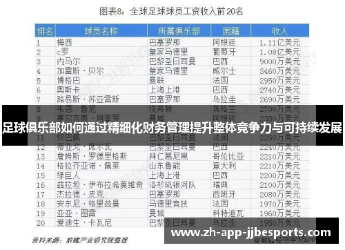 足球俱乐部如何通过精细化财务管理提升整体竞争力与可持续发展