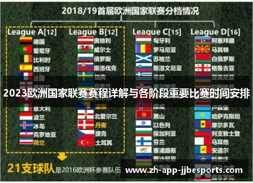 2023欧洲国家联赛赛程详解与各阶段重要比赛时间安排