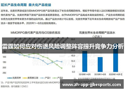 雷霆如何应对伤退风险调整阵容提升竞争力分析 雷霆如何应对伤退风险调整阵容提升竞争力分析