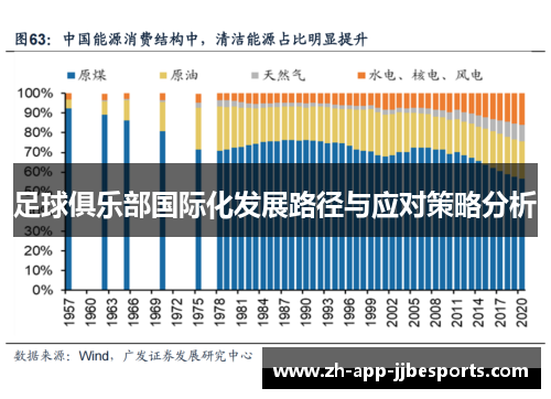 足球俱乐部国际化发展路径与应对策略分析