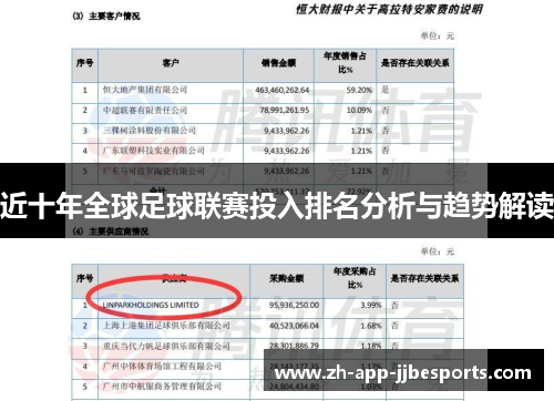 近十年全球足球联赛投入排名分析与趋势解读