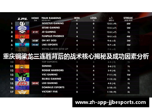 重庆铜梁龙三连胜背后的战术核心揭秘及成功因素分析 重庆铜梁龙三连胜背后的战术核心揭秘及成功因素分析