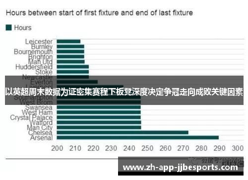 以英超周末数据为证密集赛程下板凳深度决定争冠走向成败关键因素 以英超周末数据为证密集赛程下板凳深度决定争冠走向成败关键因素