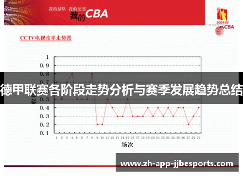 德甲联赛各阶段走势分析与赛季发展趋势总结 德甲联赛各阶段走势分析与赛季发展趋势总结