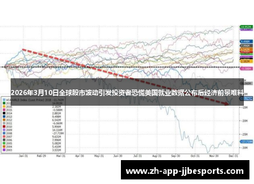 2026年3月10日全球股市波动引发投资者恐慌美国就业数据公布后经济前景难料